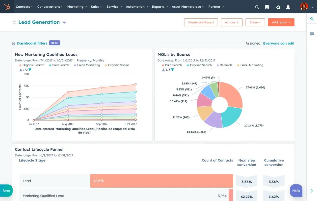 5. HubSpot reporting dashboard