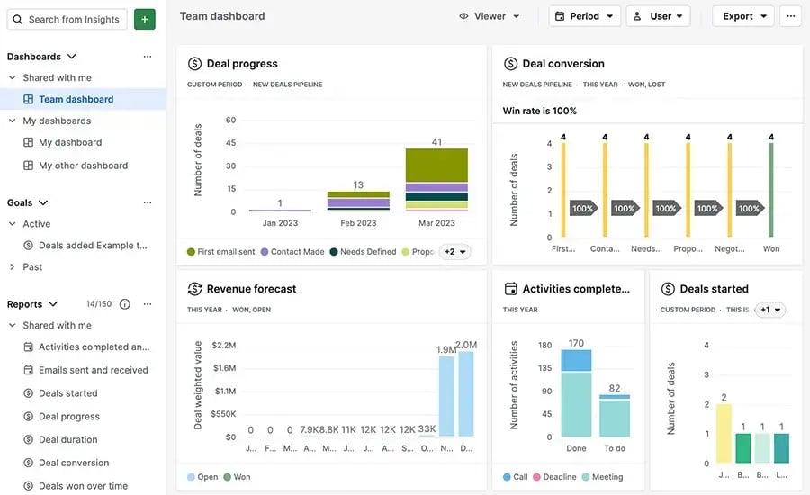 8. Pipedrive team dashboard