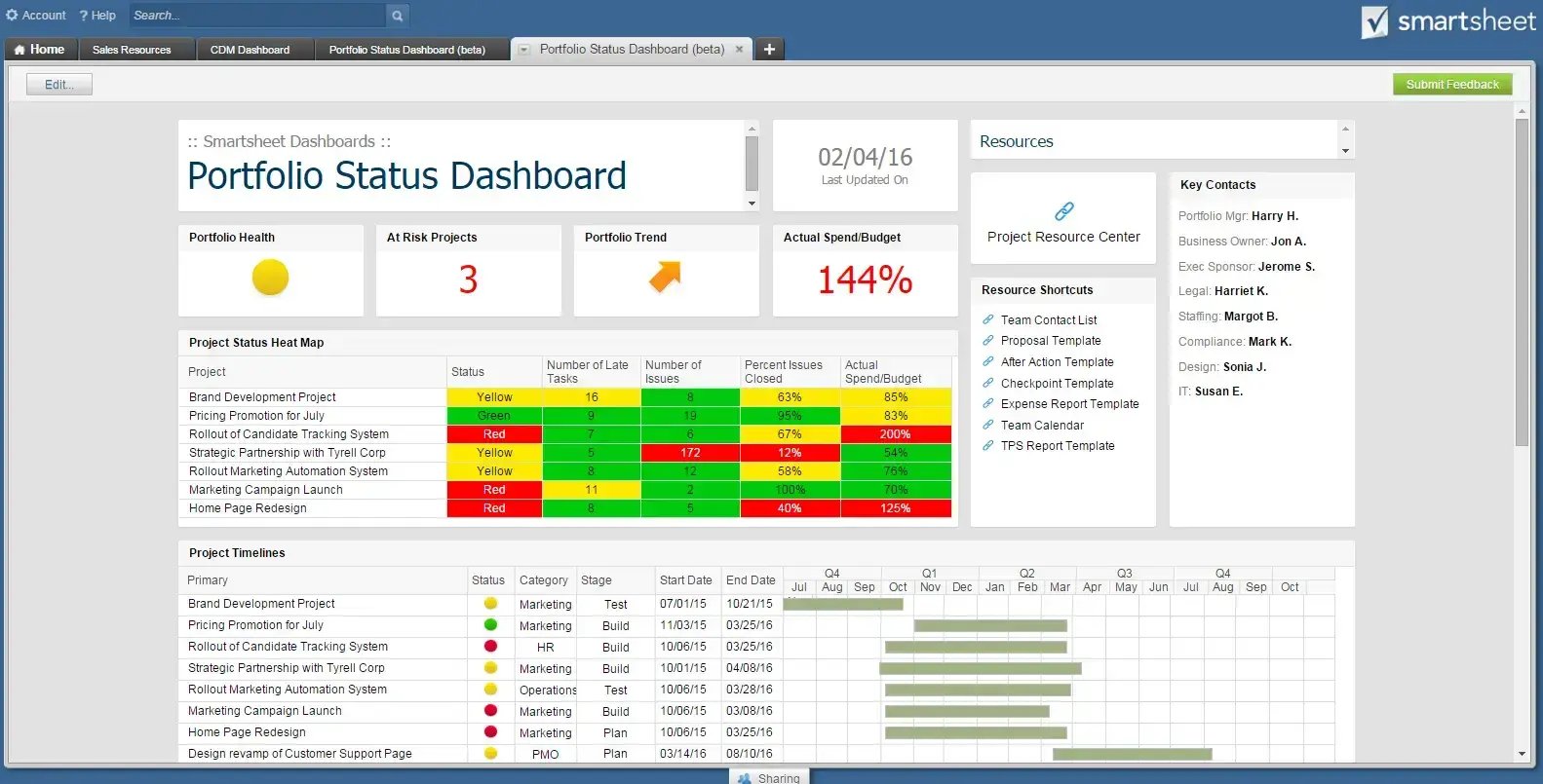 9. Smartsheet portfolio status dashboard