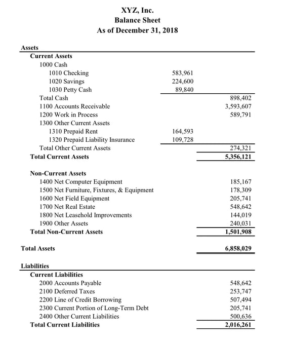 Balance sheet