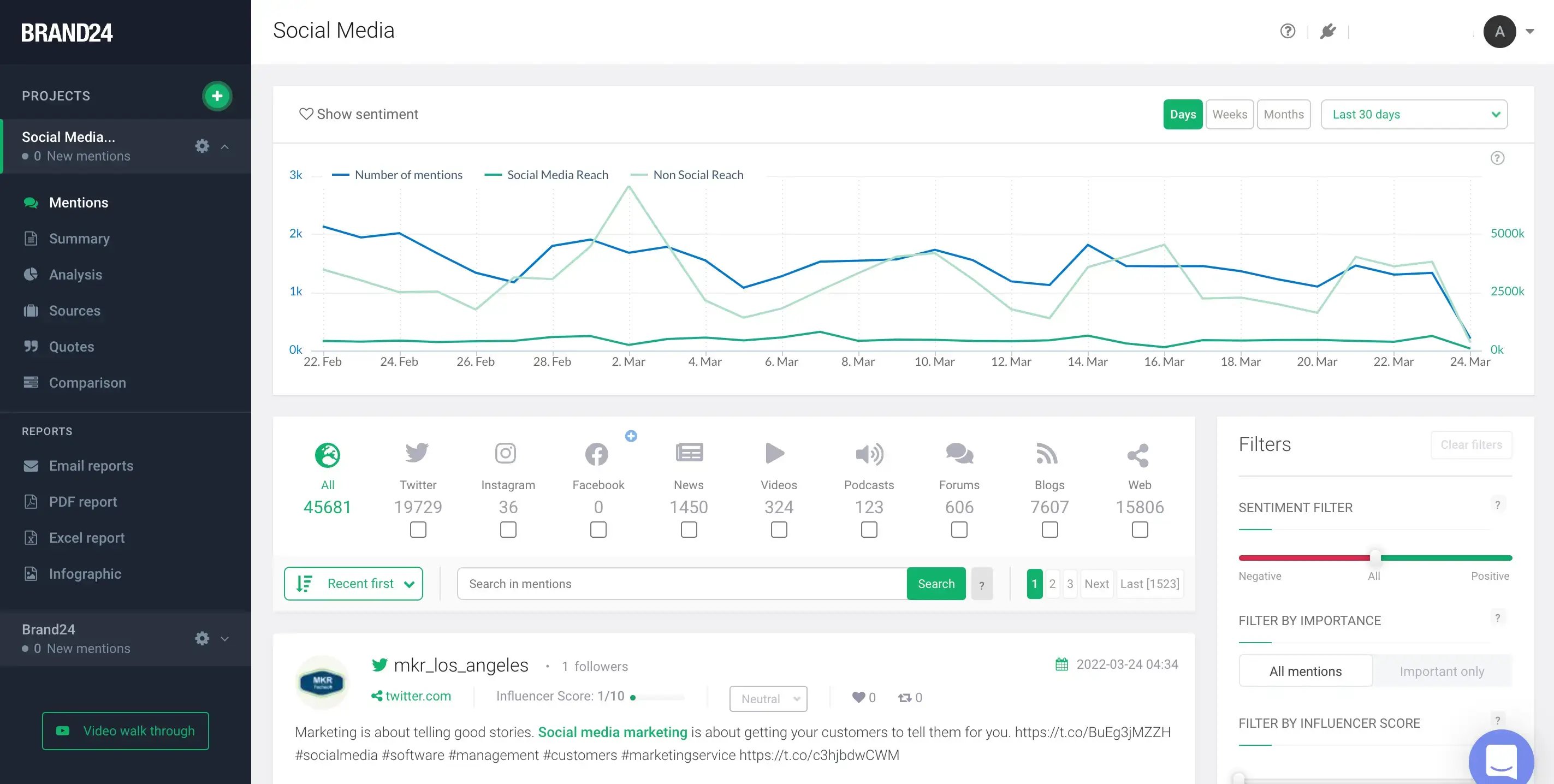 Brand24-dashboard