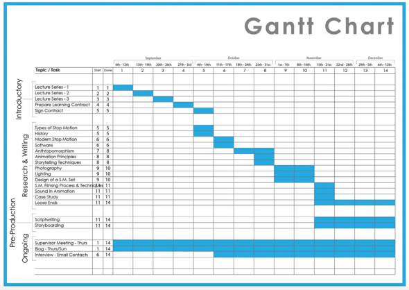 Gantt Chart