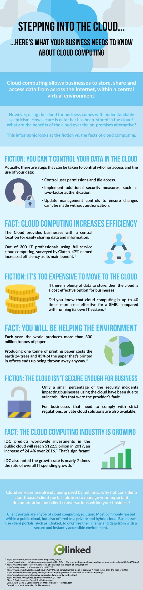 Cloud computing for business fact vs fiction infographic