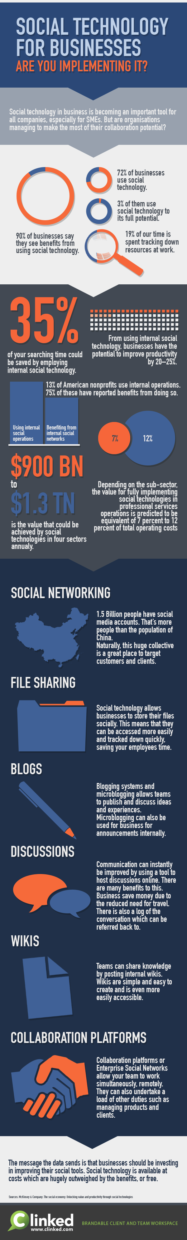 social technology for businesses