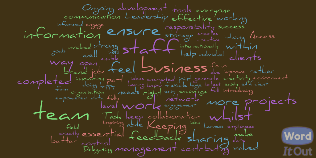 word cloud of essentia practices for business success