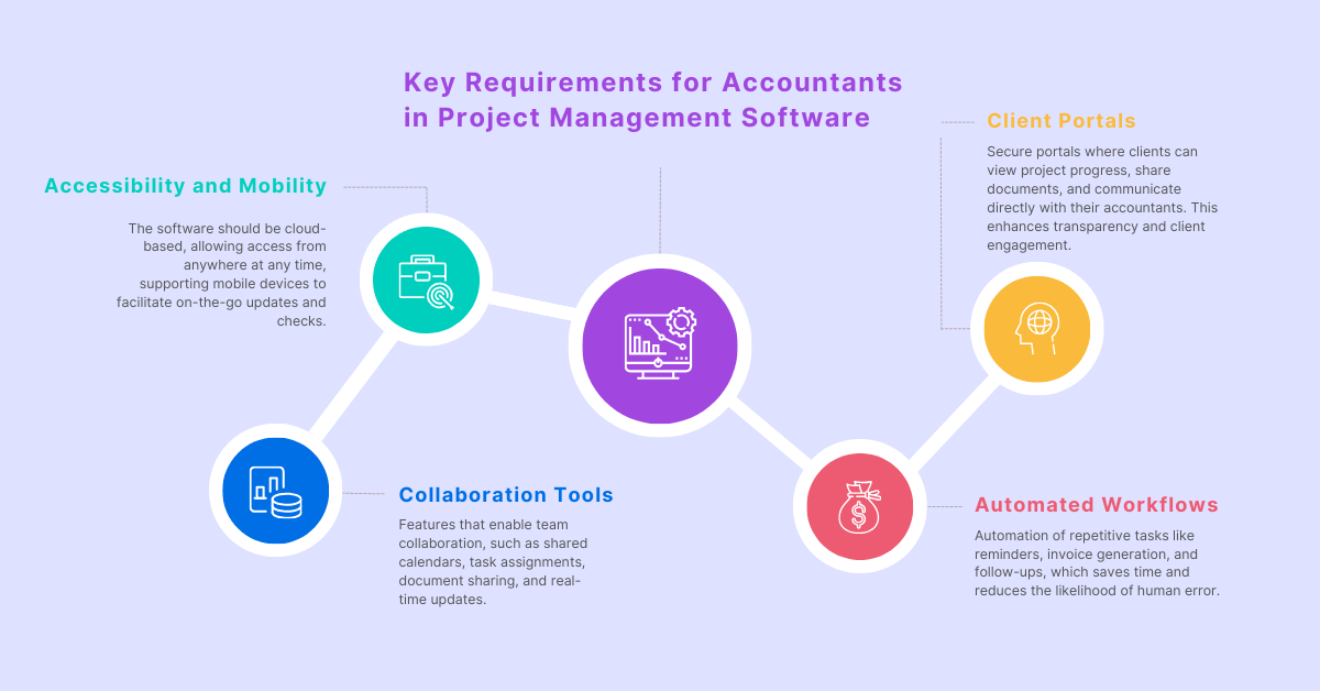 Key Requirements for Accountants in Project Management