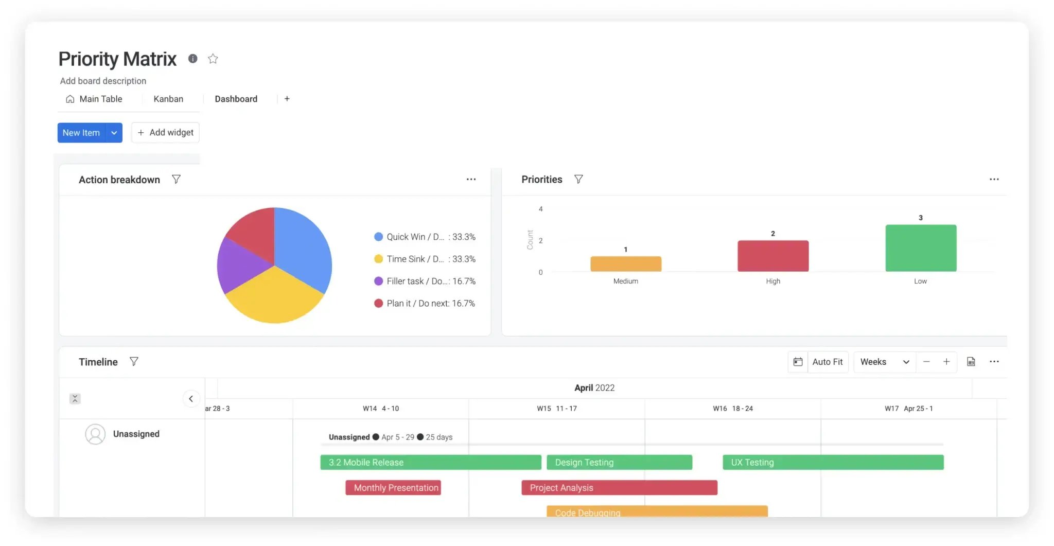 Monday priority matrix dashboard