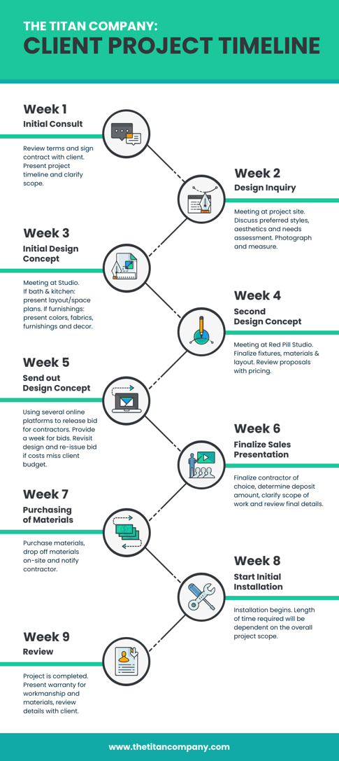 client-project-timeline-example