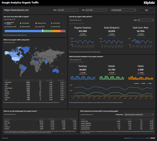 klipflio-google-analytics-organic-traffic-dashboard