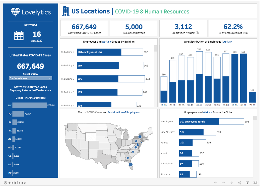 lovelytics hr dashboard