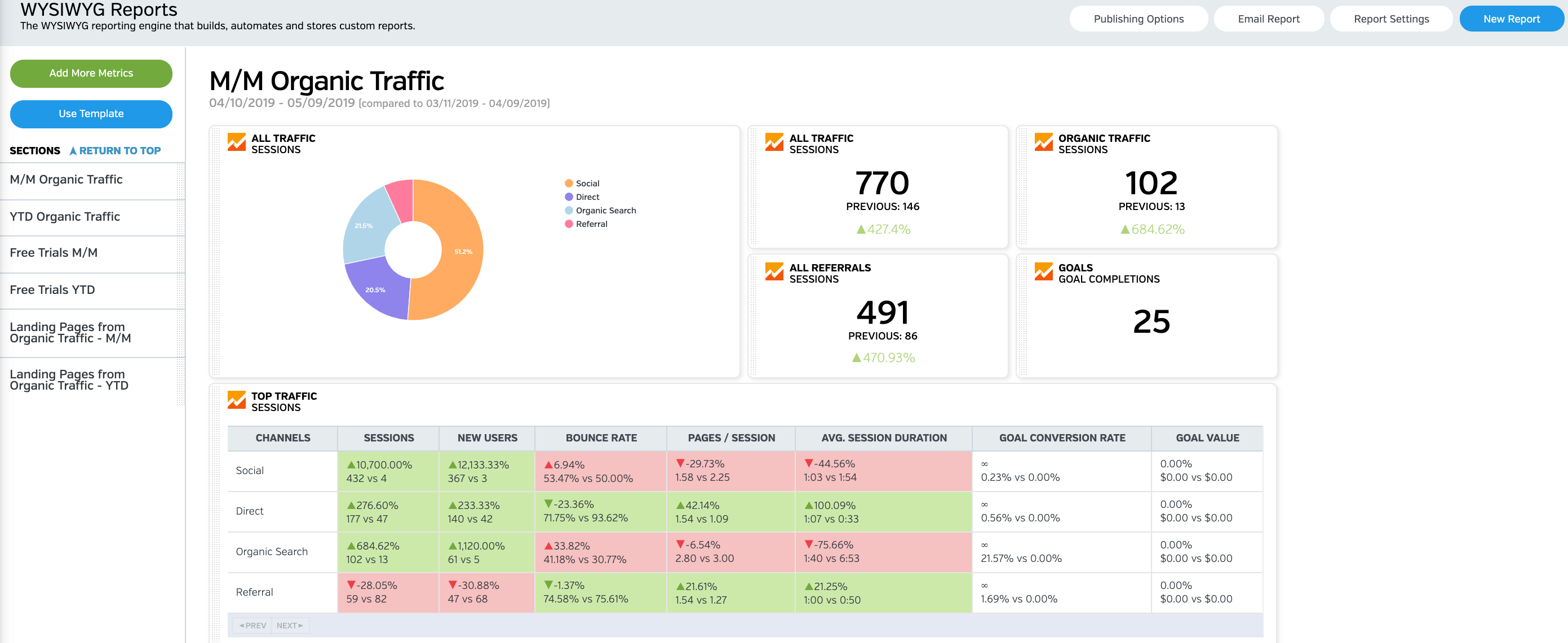 raven tools marketing Report Dashboard