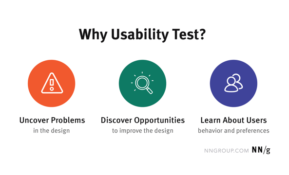 Usability test journey